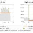시점엔지니어링 이미지