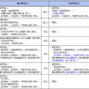 명중입시학원
