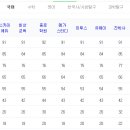 에듀가스터디학원