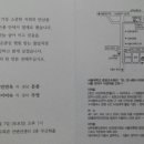 낙성대동-39 이미지