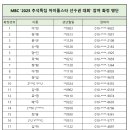 Re: (25/08/25) MBC &#39;추석특집 2025 아이돌스타 선수권대회&#39; 참여 확정명단 이미지