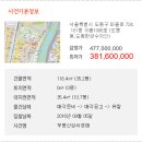 도봉-도봉-서울도봉-2291 네이버블로그