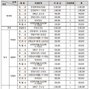 제10회 강화 전국 국악경연대회(9월3일) 이미지