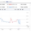 미래투자 이미지