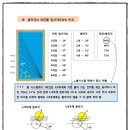 디지털 당구클럽 이미지