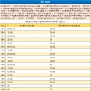 평택용이푸르지오 앞 이미지