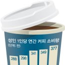 커피하루 세계일보