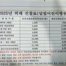 금정소아청소년과의원 이미지