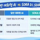 ‘SOKA D.I. SEARCH’ AI시대 조직과 신앙의 방향성 이미지