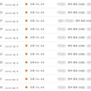 경기도수원교육지원청 4층 이미지