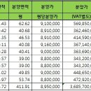 서울숲한라시그마밸리2차 이미지