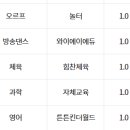 늘푸른 이미지