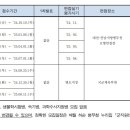 [공홈] 2025년도 육군 전문특기병 (어학병 포함) 모집 일정 안내 이미지