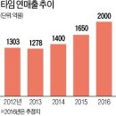 여성복단골 이미지