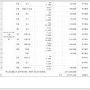 원조한영참숯불구이 이미지