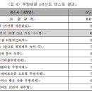 야채과일 - 구로구 경인로20길 10 | 야채과일