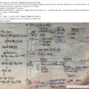 탄금대로 R | [한국사정리노트+R] 조선 전기(정치, 조직, 외교), 한국사노트06, 최태성한국사16-18강