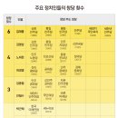 신장개업 이미지