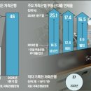 ● 매경이 전하는 세상의 지식 (매-세-지, 6월 3일) 이미지