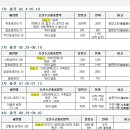 (주)메가폰엔터테인먼트 이미지
