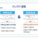 인천위대한내과 이미지