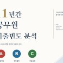 📊 [자료 배포] 함경백 선생님의 '7급 공무원 11개년 진도별 기출 빈도 분석' PDF 전격 공개! 이미지