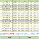 [한국생산성본부] 2015년도 정보기술자격(ITQ) 자격검정 일정 이미지