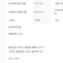 회룡1마을회관 이미지