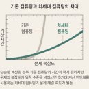 1000배 빠른 '초거대 계산 반도체' 5년안에 만든다 이미지