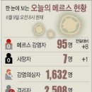 성심방사선과의원 네이버블로그