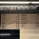 호박식당 | 서산 고기집 가성비 좋고 맛있는 고기에 서비스 많고 친절한 호박정육식당 솔직후기