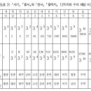 국악특강 - 전통문화의 원리를 찾아서 (우실하 교수) 이미지