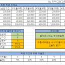 도깨비들을 위한 적금 이자표 및 원리금 계산기 이미지