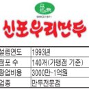 파리바게뜨한국