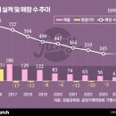 주식회사 명성닷컴 비즈니스워치