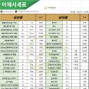 새벽청과야채