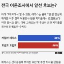 미국 대선 여론조사: 해리스와 트럼프 중 누가 앞서고 있나? 이미지