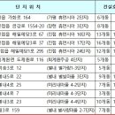 해밀예당3로 37 이미지