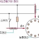 전동기 관련 공식 이미지