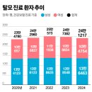 진심약국 | 종로 탈모병원 약국 프로페시아 구매후기