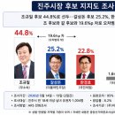 구도