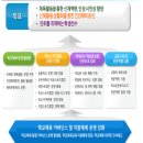 [실천학교]드론 학습형 늘봄(방과후) 초급강사 양성과정 | 2023년 학교체육 활성화 추진 계획_교육부