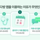 달다방 네이버블로그
