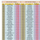 2025 공기업 101위~ 300위 직원 평균 보수 비교