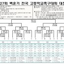 광양마동축구장 축구전용1구장 이미지