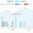 선경치과의원 이미지