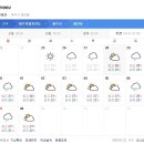 제주도 날씨. 서귀포 날씨. 한라산 날씨 6월 28일(금)~7월 8일(월) 이미지