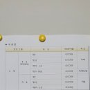 쇠부리체육센터 화장실 이미지