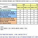 캡타이어 케이블 사용 구분 이미지