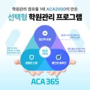 GJ 유소년스포츠클럽 | [ACA365 인터뷰] 라이온스 유소년스포츠클럽 "세심한 케어가 학부모의 신뢰로 이어지는 방법"
